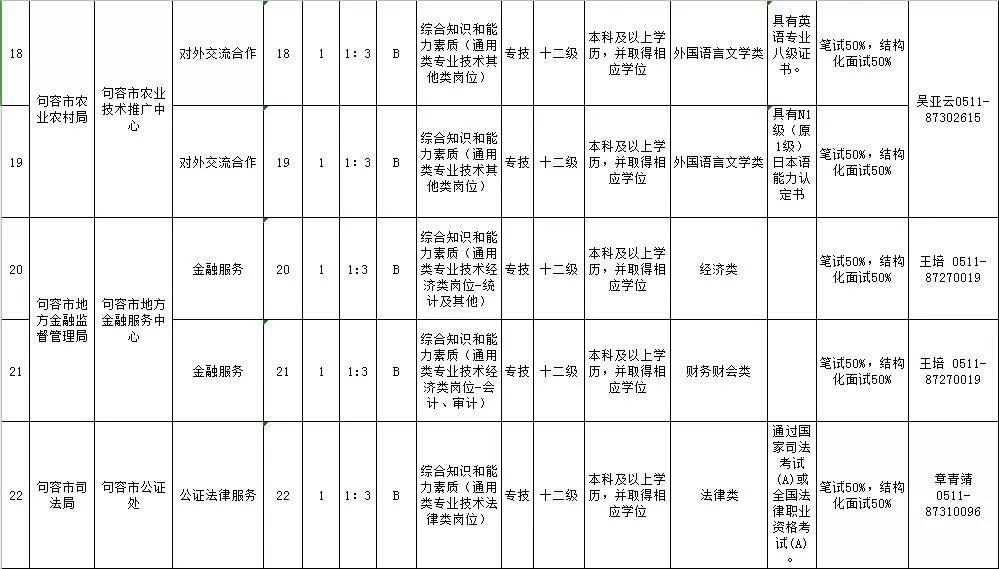 句容最新招聘信息，時代脈搏下的就業航標