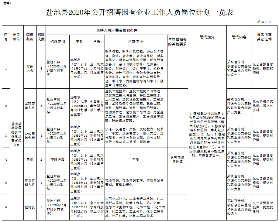 寧夏鹽池最近最新招聘,寧夏鹽池最新招聘信息大揭秘！你的理想工作在這里等你???♀????♂?