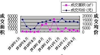 上海金山新城最新房?jī)r(jià)走勢(shì)探秘