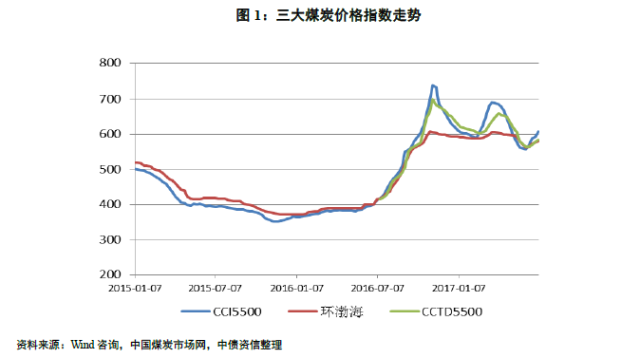 煤炭價格行情最新走勢深度解析，價格走勢與觀點論述