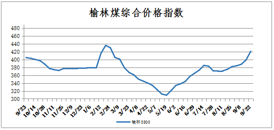 榆林煤炭最新價格動態，小紅書分享資訊