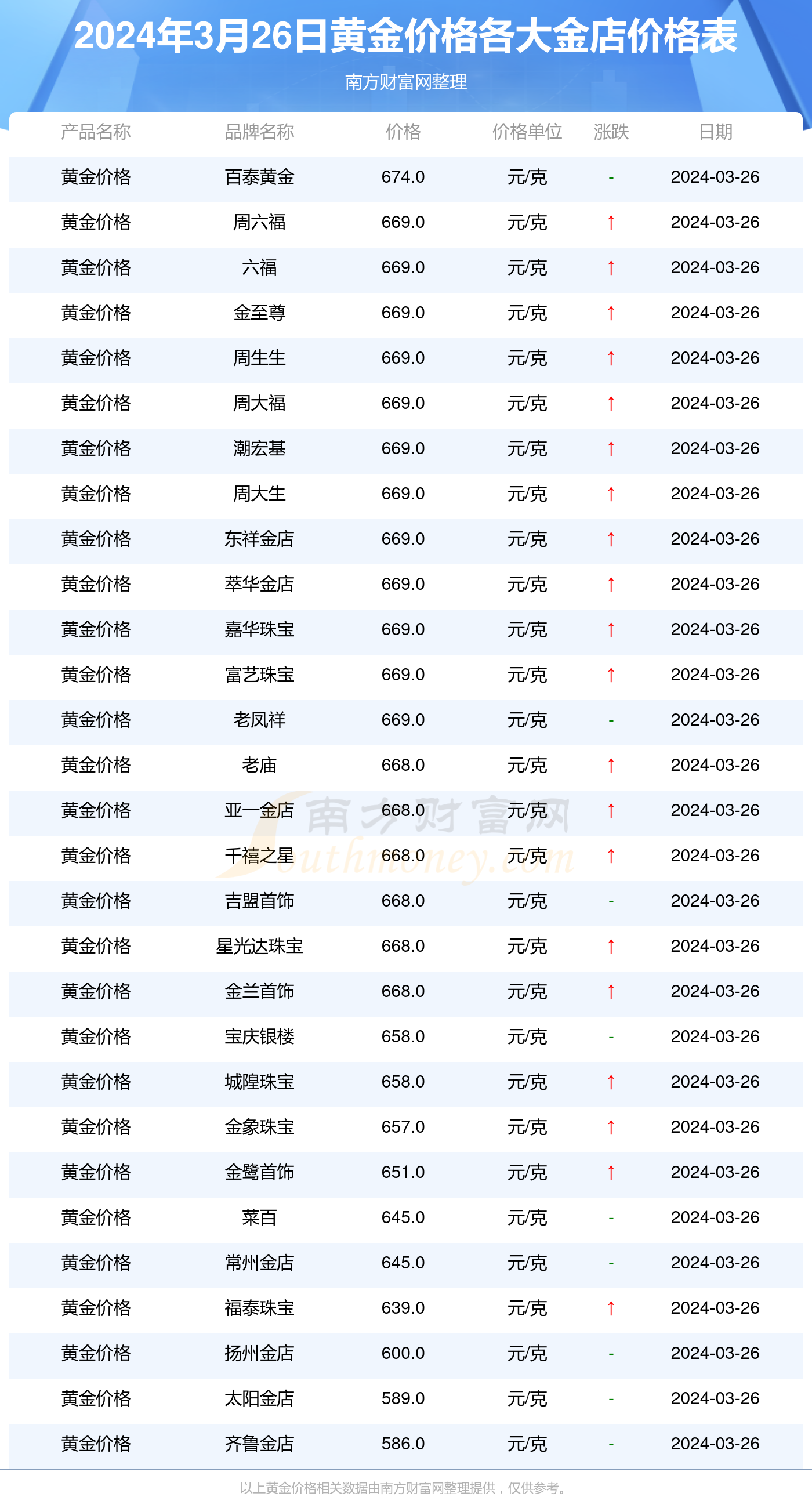 最新黃金交易價格解析，獲取指南與理解方法