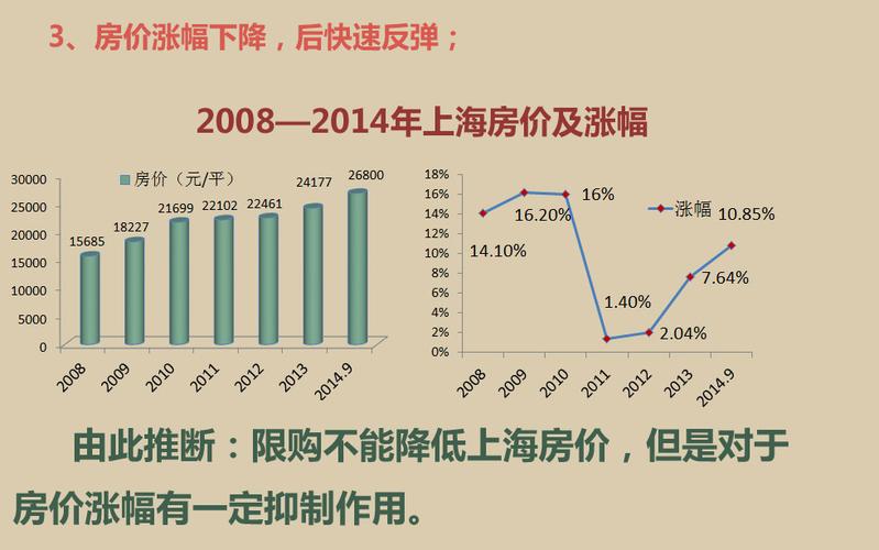 上海市最新房價,上海市最新房價，科技重塑居住體驗，未來生活觸手可及