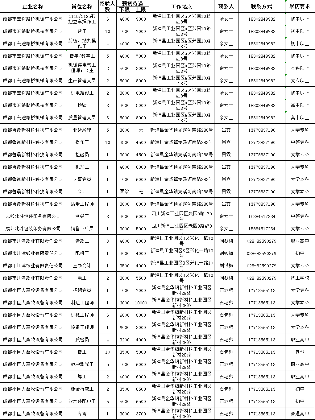 新津最新招聘信息，啟程探索自然美景，尋找內(nèi)心平靜之旅