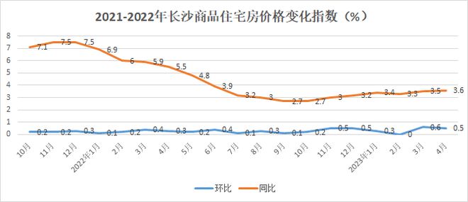 最新長沙房價,最新長沙房價，一場與自然美景的旅行邂逅，尋找內心的平和