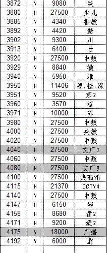 最新衛星節目參數揭秘，高清視聽新體驗開啟！