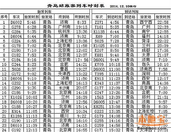 青島列車最新時刻表，啟程前的必備參考