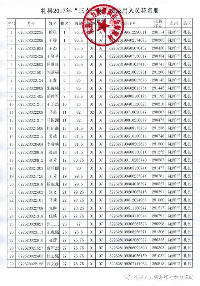 禮縣最新公示引發廣泛討論，一個觀點的深入闡述