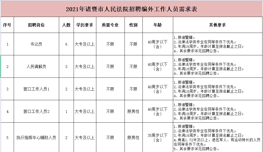 諸暨最新招聘信息全面更新！