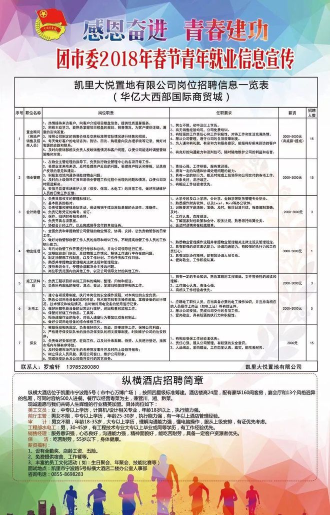 凱里最新招聘信息，時代的脈搏與地方機遇同步更新