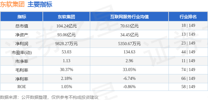 東軟集團股票動態更新，變化中的機遇與成長之旅