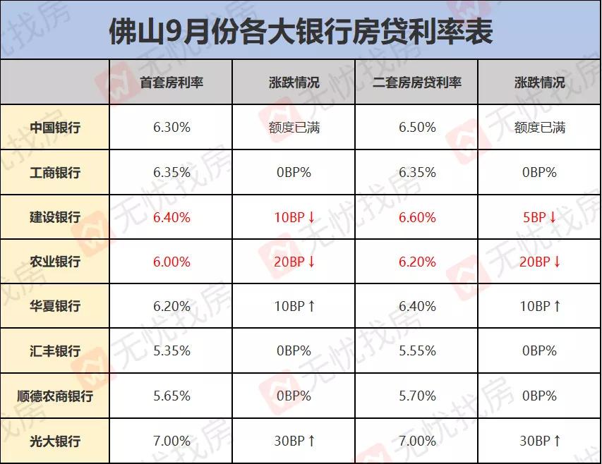 深圳房貸利率最新動態(tài)，影響與觀點分析