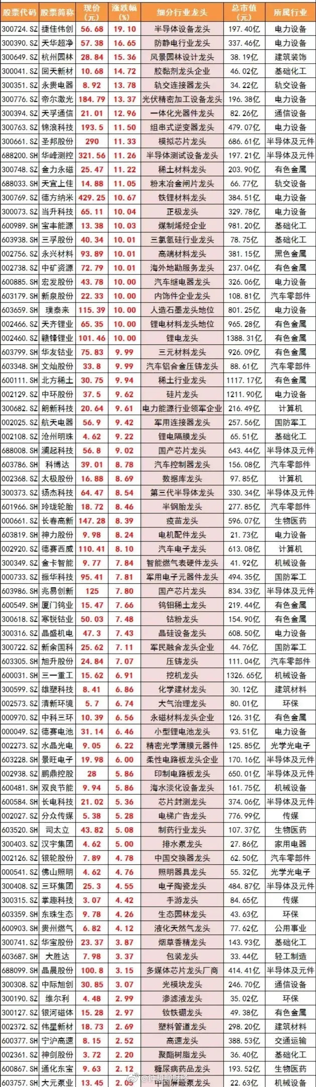 最新超跌股深度剖析，投資機會大揭秘！