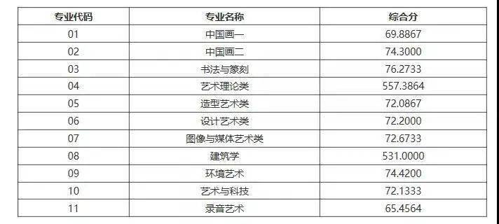 探尋藝術殿堂璀璨明珠，最新美院排名大盤點