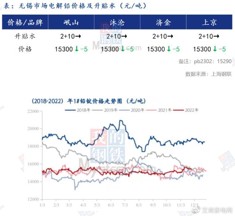 掌握鉛鋅最新價格動態，洞悉市場動態，一手資訊盡在掌握！