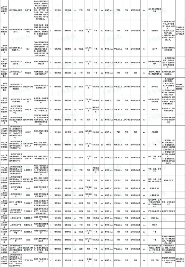 上海閔行區最新招聘信息及求職步驟指南