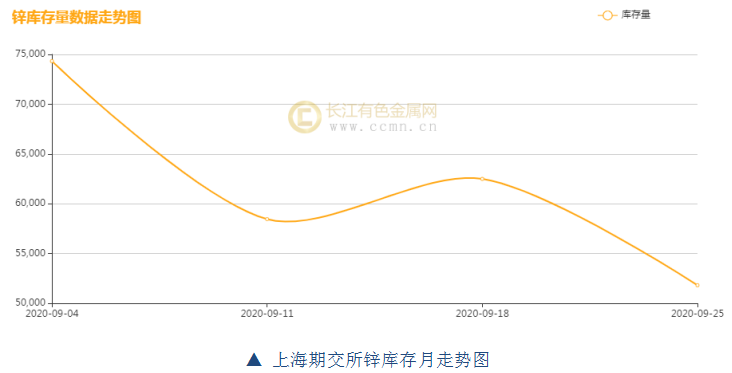 國際鋅價最新走勢，科技引領(lǐng)，鋅的力量重塑生活