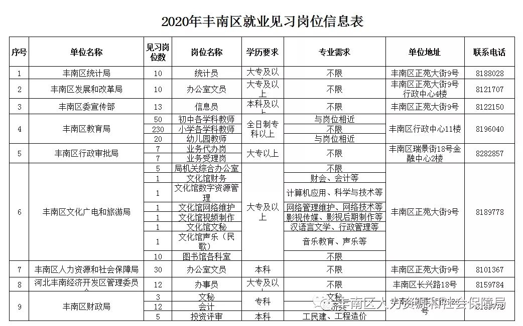 豐南地區(qū)最新招工信息及其背景、事件、影響與地位概述