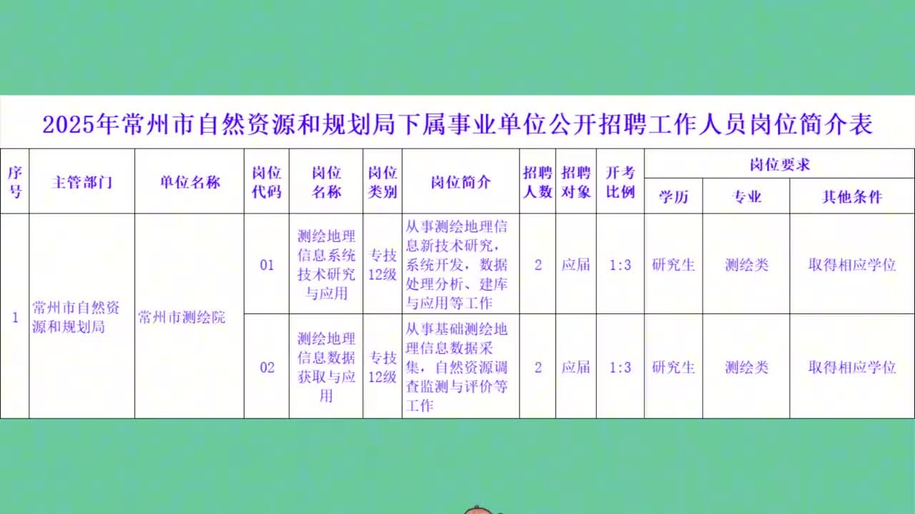 常州化龍巷最新招聘，時代脈搏與人才匯聚之地