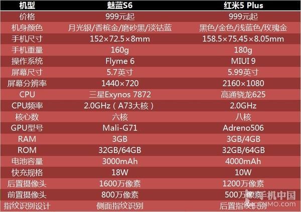 3S最新參數(shù)揭秘，開啟奇妙之旅