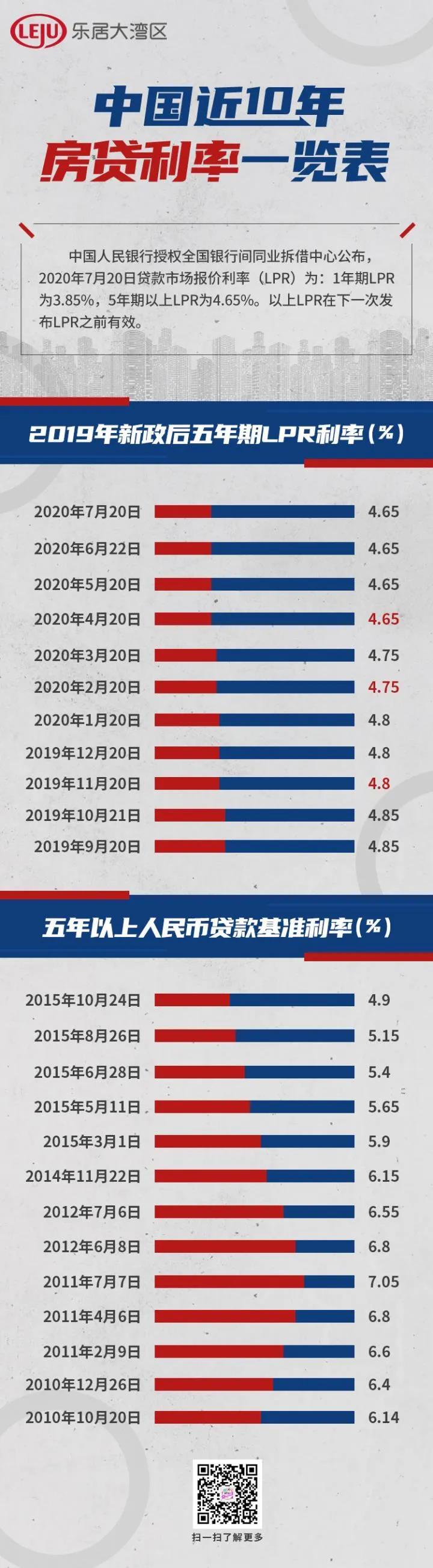 最新房貸信息詳解與申請房貸步驟指南