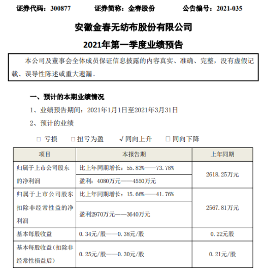 金春股份最新動態速遞????