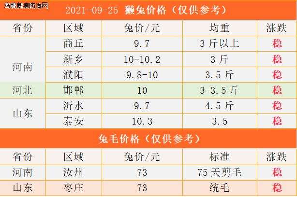 2014年獺兔最新價格，市場變遷與影響因素解析