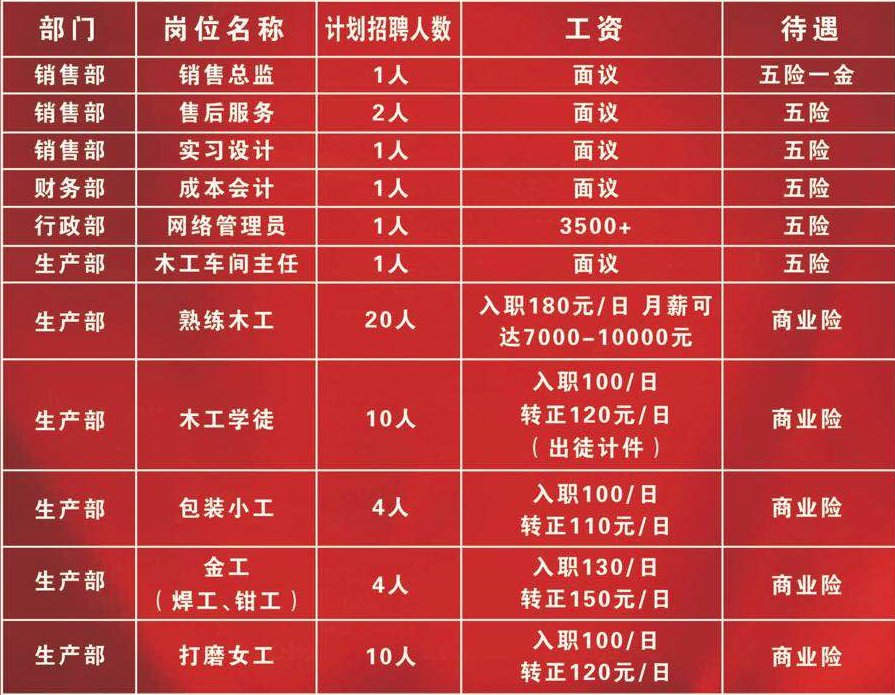 惠州春興精工最新招聘，領先企業的機遇與挑戰，開啟你的職業之旅