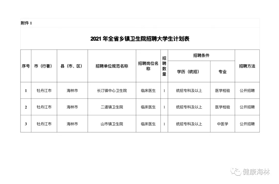 海林最新招聘信息網，科技驅動，職位信息觸手可及