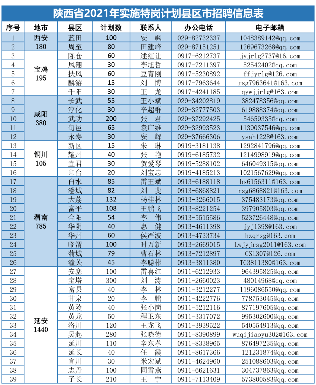 最新招募小森機機長，啟程探索航空之旅的未來