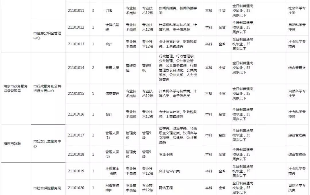 西寧最新招聘信息網，求職步驟指南與招聘信息一網打盡