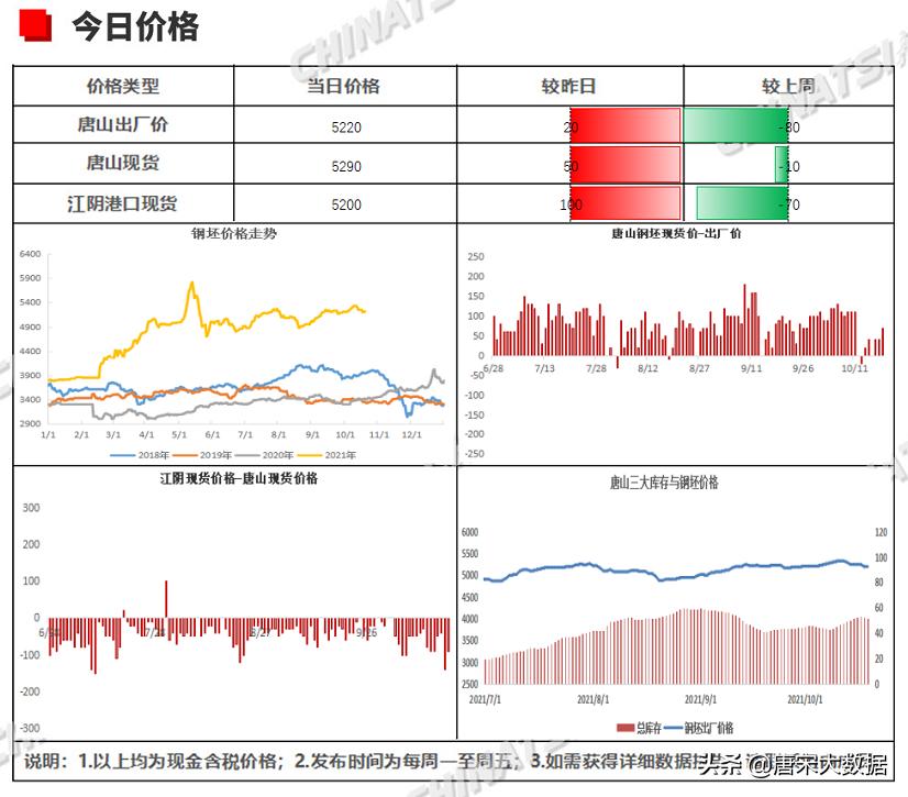 鋼坯價格行情最新報價詳解，掌握步驟指南與全面了解資源推薦