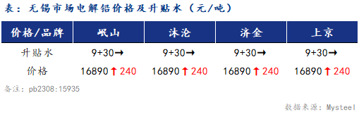 最新鉛價格，今日市場走勢分析與展望