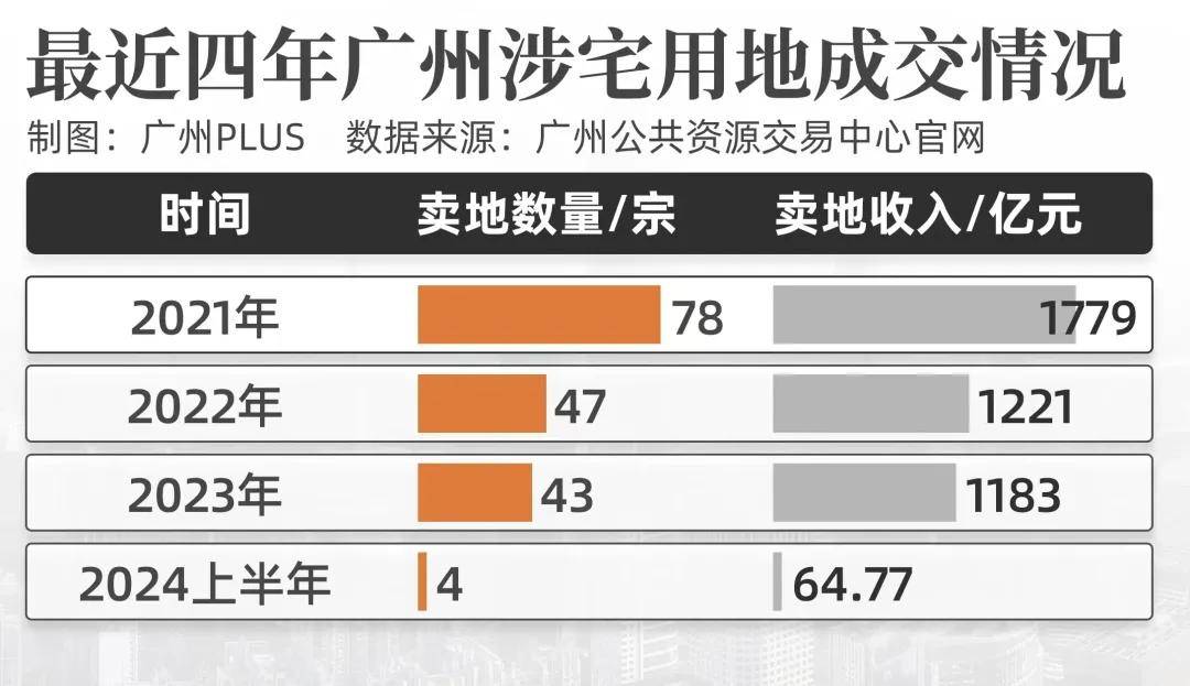 廣州房市最新消息,廣州房市最新消息，一場自然美景的探索之旅，心靈的寧靜之旅