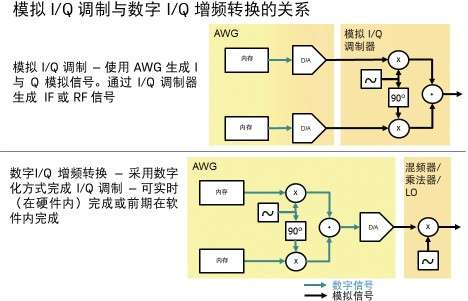 科技前沿，世界調制模式最新章節與調制技術革新概述