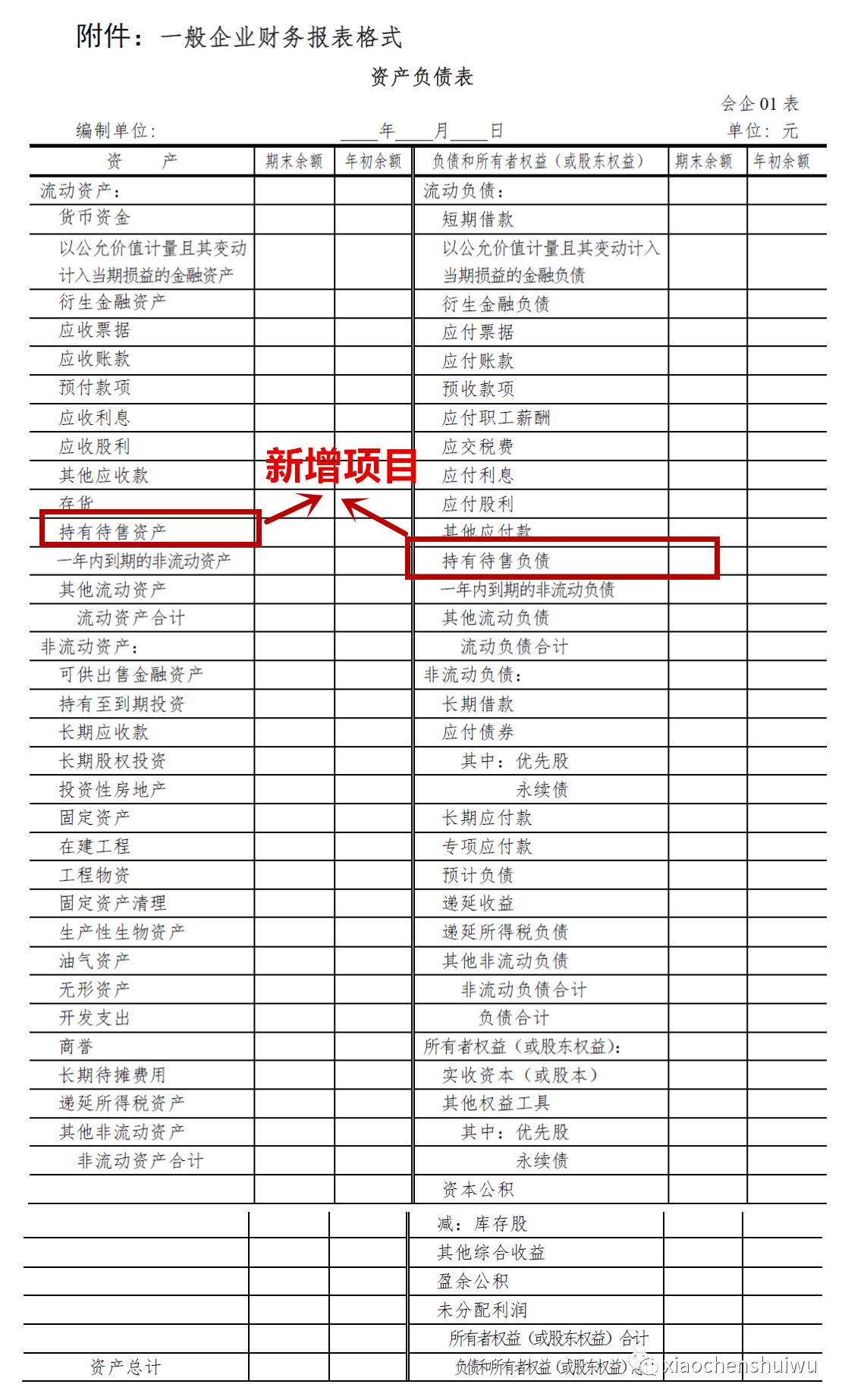 病情最新報告更新，最新病情報表匯總