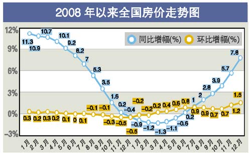 中央最新房價動態(tài)深度解讀，洞悉未來趨勢！