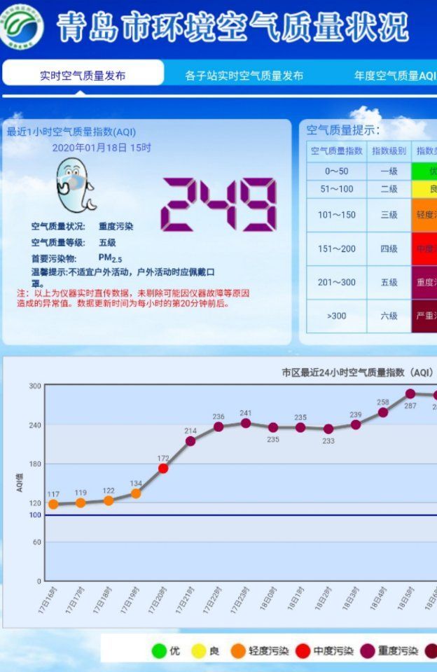 青島最新空氣質(zhì)量報告，小巷特色小店中的清新空氣體驗