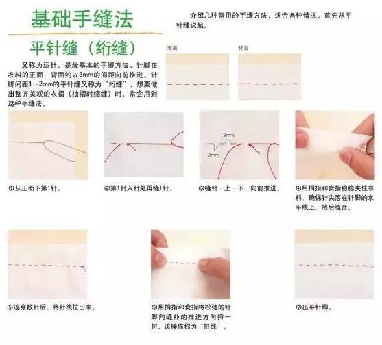 最新縫針?lè)ǎ夹g(shù)、應(yīng)用與重要性的全面解析