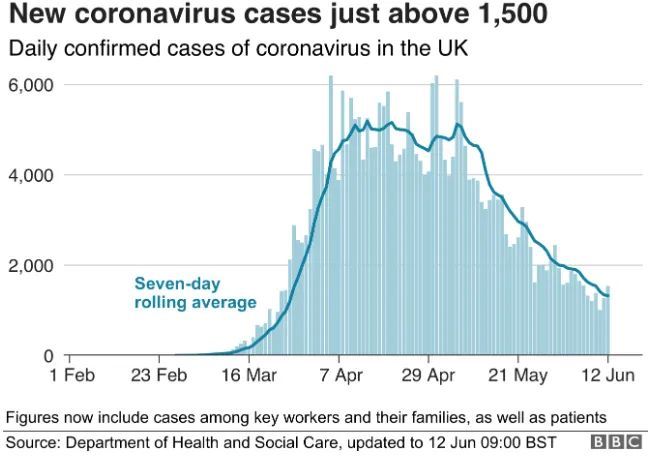 英國新冠疫情最新動態，一種觀點下的影響分析
