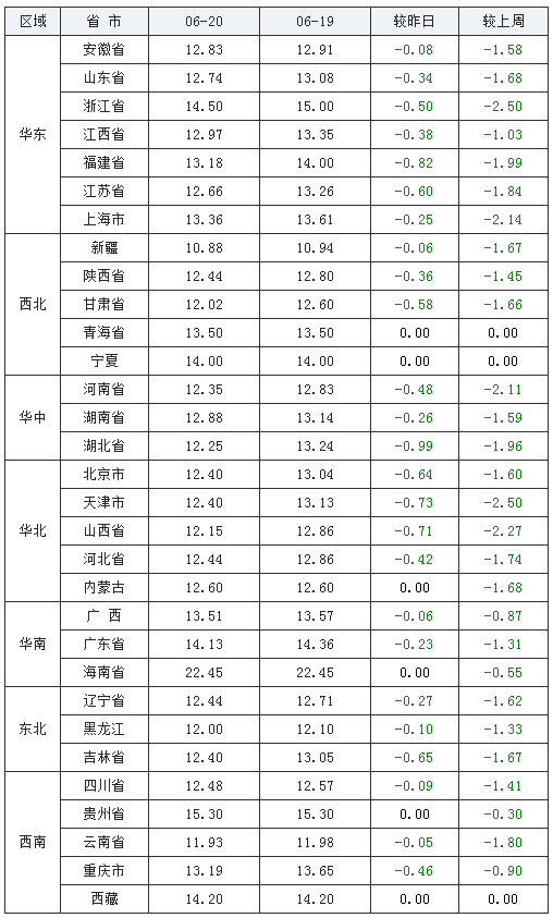 最新豬價走勢與價格表，全面步驟指南