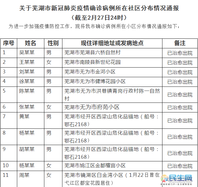 蕪湖最新病例,蕪湖最新病例，了解并應(yīng)對(duì)新冠疫情的詳細(xì)步驟指南