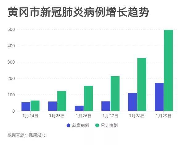 黃岡疫情最新動(dòng)態(tài)及應(yīng)對(duì)策略，城市挑戰(zhàn)與未來展望