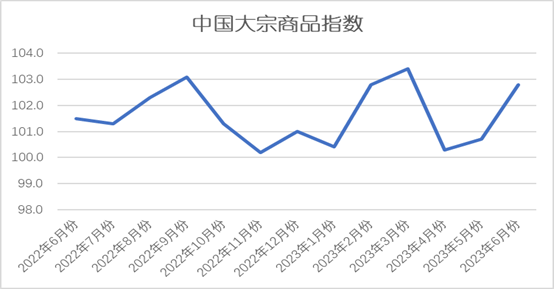 大宗商品最新數據深度解析，市場趨勢、影響因素與案例分析