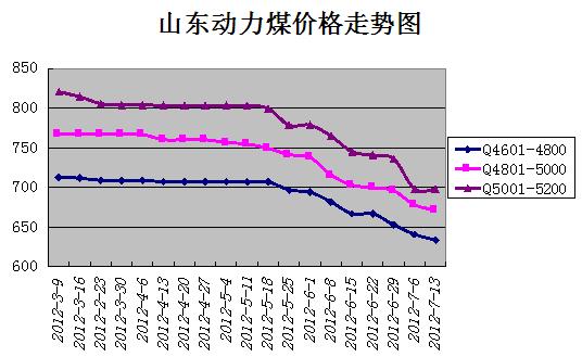 動力煤最新報價獲取指南及市場行情分析