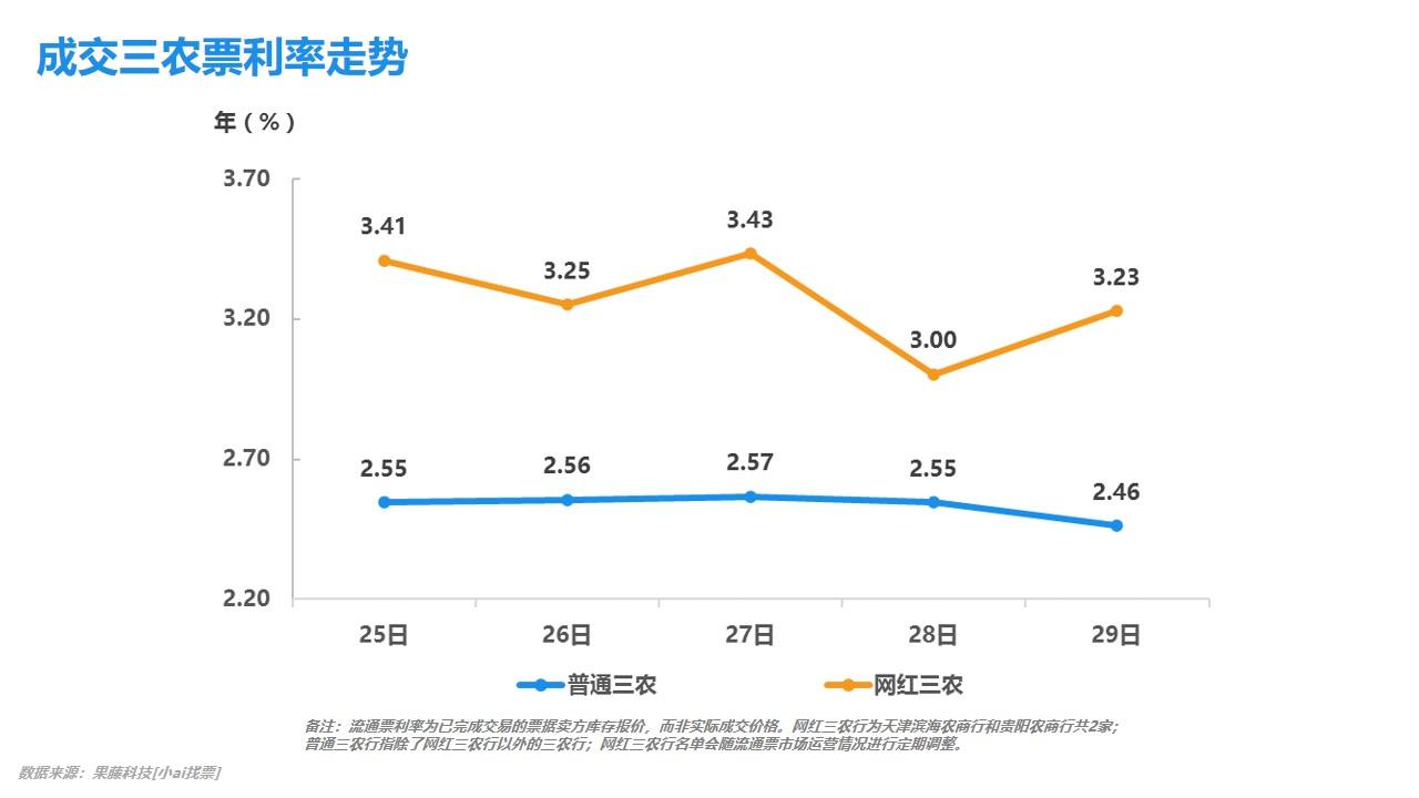 最新商票價格揭秘，最新市場動態一網打盡！