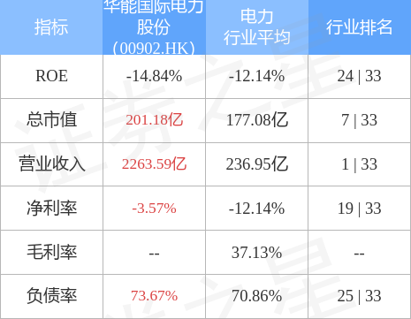 胡曉晨