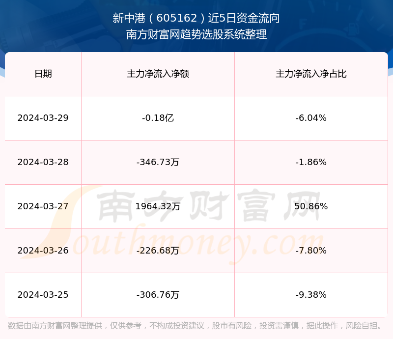 新中港股票投資指南，步驟解析與策略建議