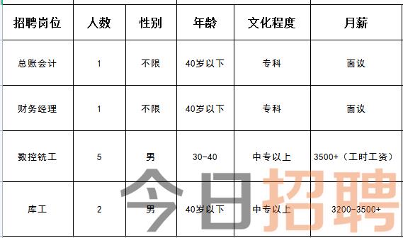 薊縣城最新招聘資訊，啟程探索自然美景，職業(yè)發(fā)展與旅行并行