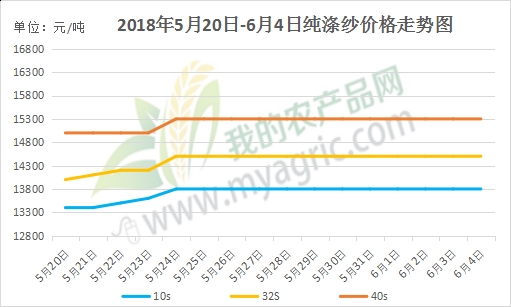 滌綸價格行情走勢圖，探尋內(nèi)心平靜的滌綸之旅